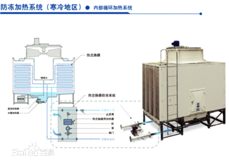 water cooling towers details01