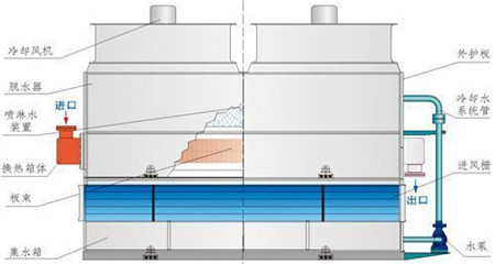 water cooling towers details06